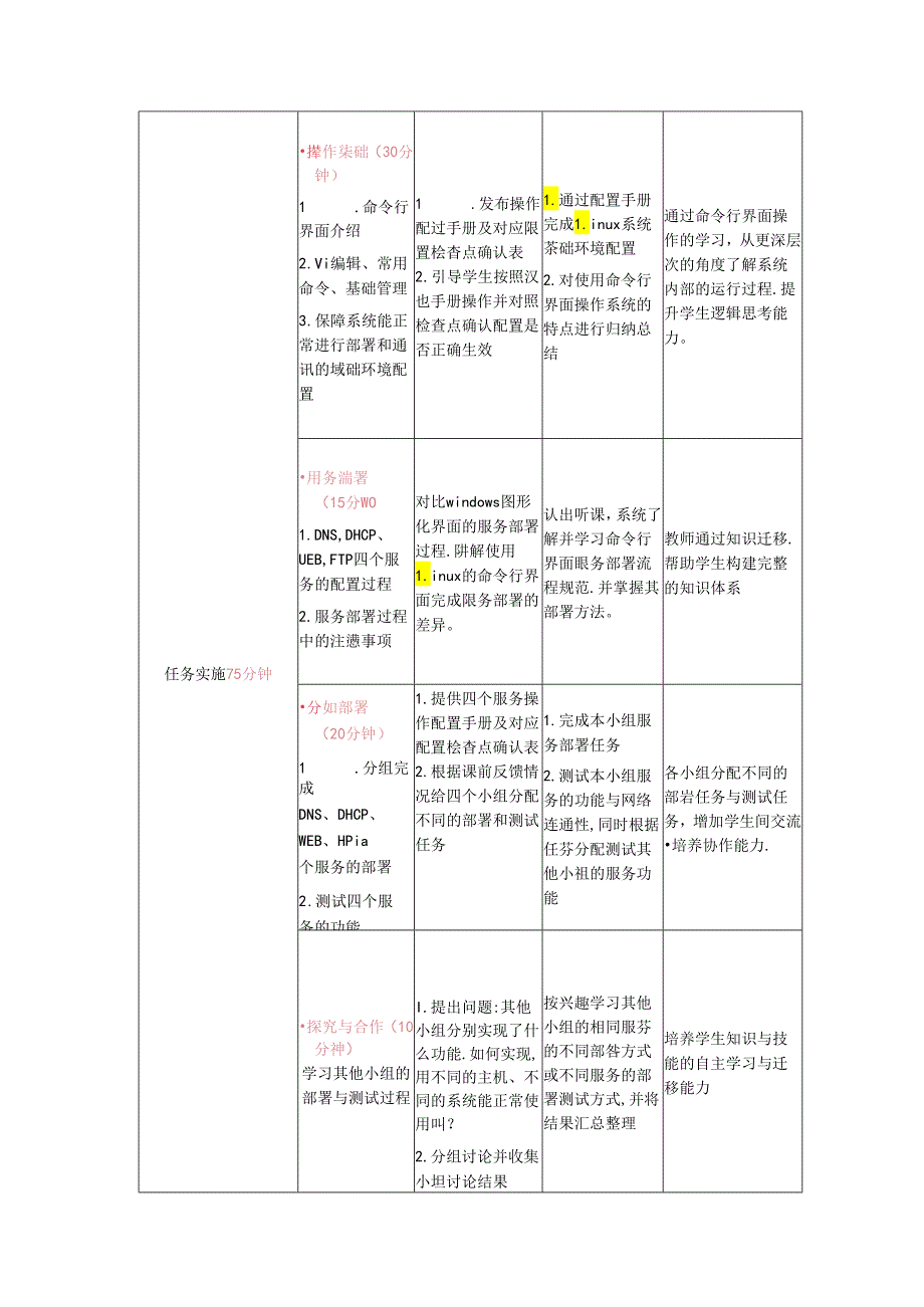 计算机网络技术基础教程 教案-教学设计 单元6.3 Linux应用基础.docx_第3页