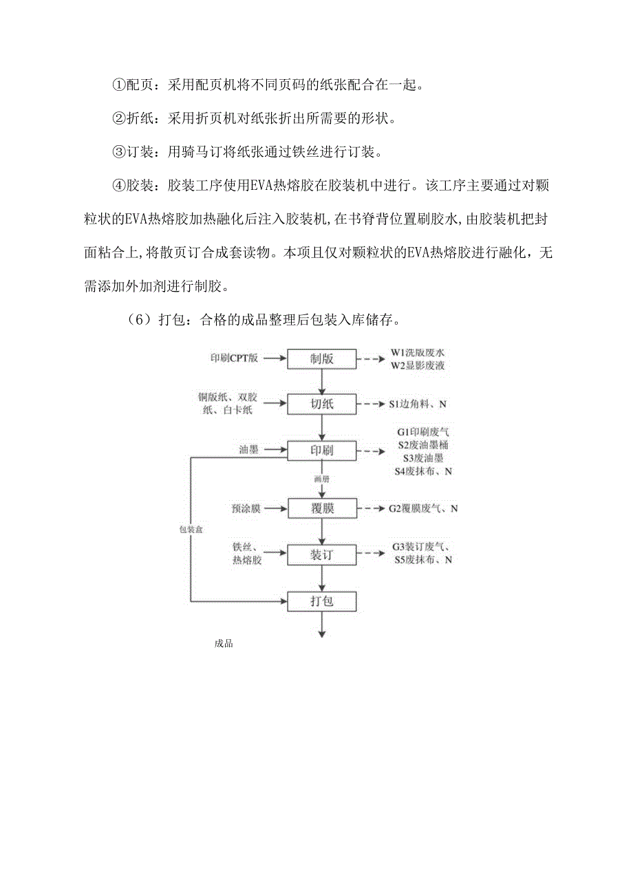 画册、包装盒生产项目工艺流程.docx_第2页