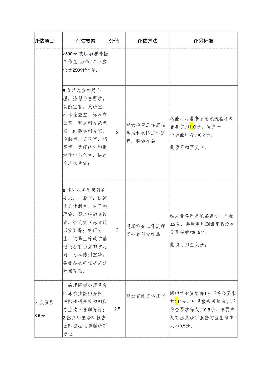 医院医技科室质量评估细则—病理科（三级医院）.docx_第2页