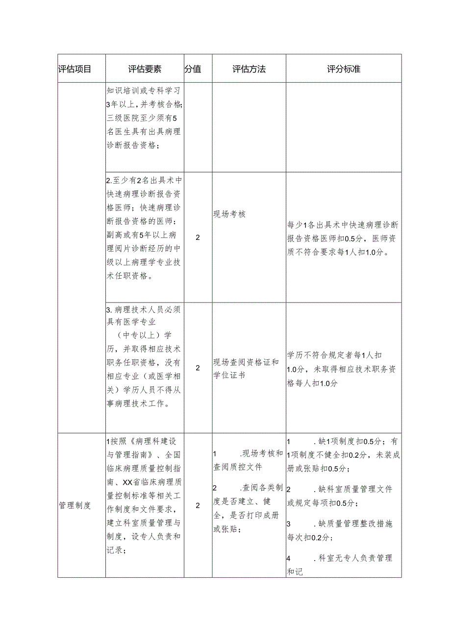 医院医技科室质量评估细则—病理科（三级医院）.docx_第3页