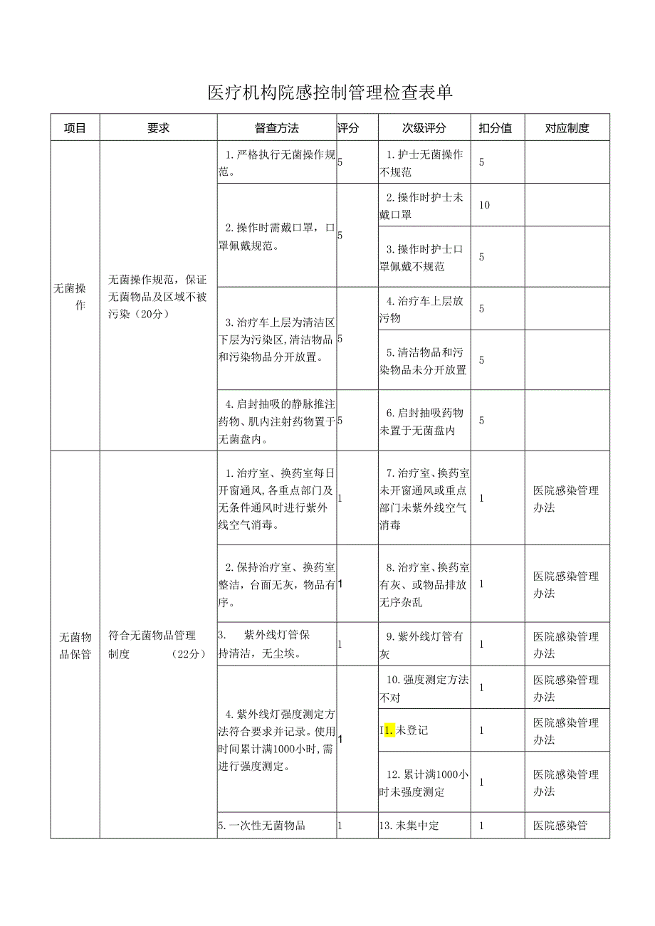 医疗机构院感控制管理检查表单.docx_第1页