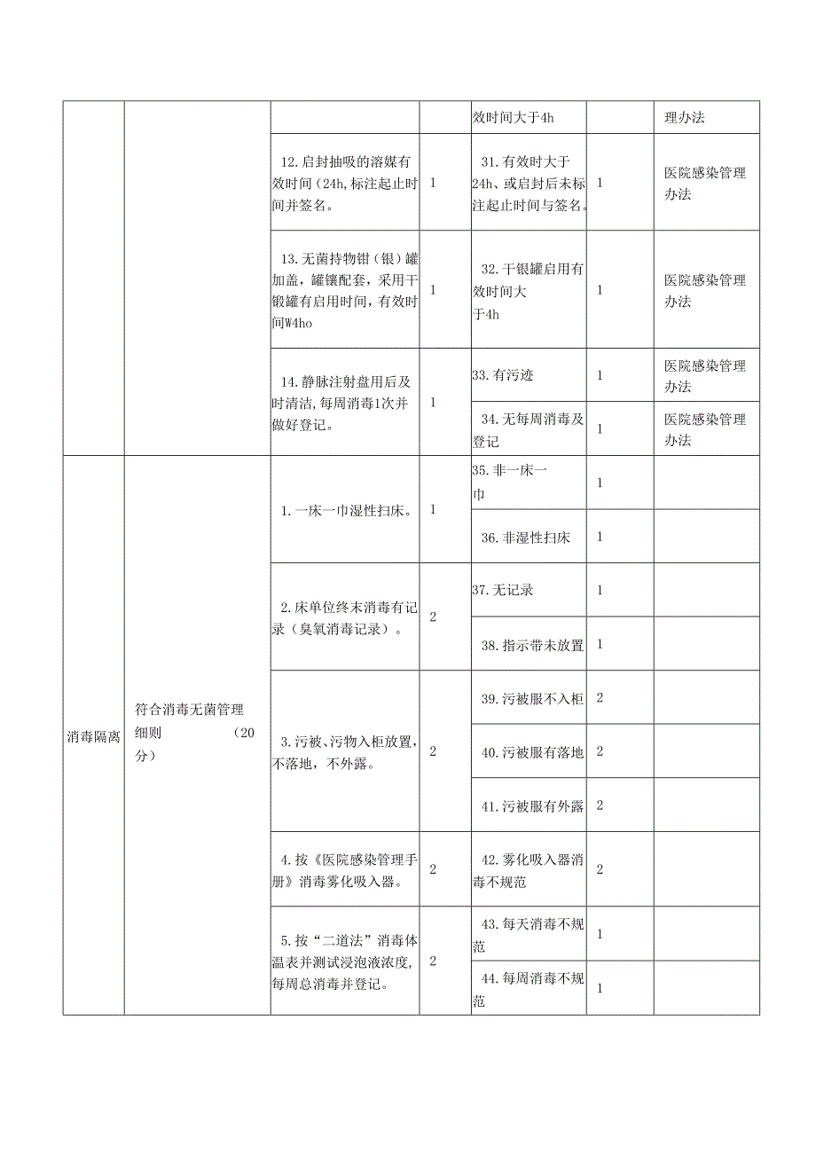 医疗机构院感控制管理检查表单.docx_第3页