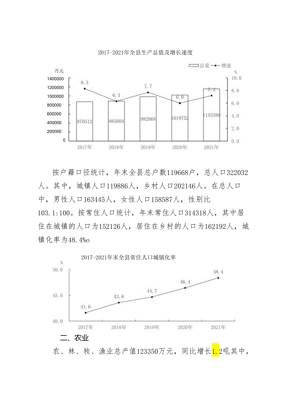 高阳县2021年国民经济和社会发展统计公报.docx_第2页