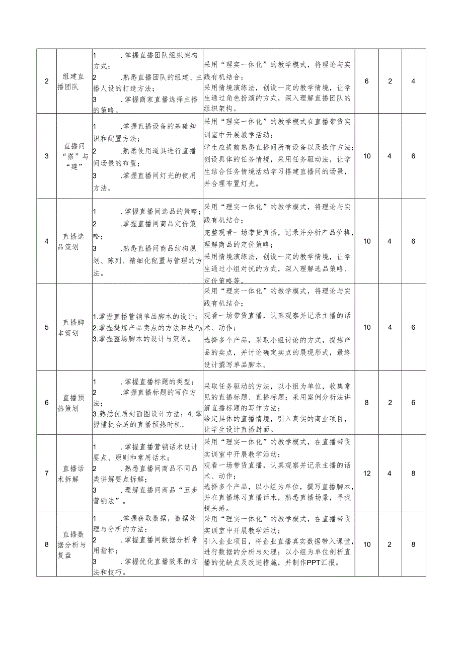 直播电商运营 课程标准.docx_第3页