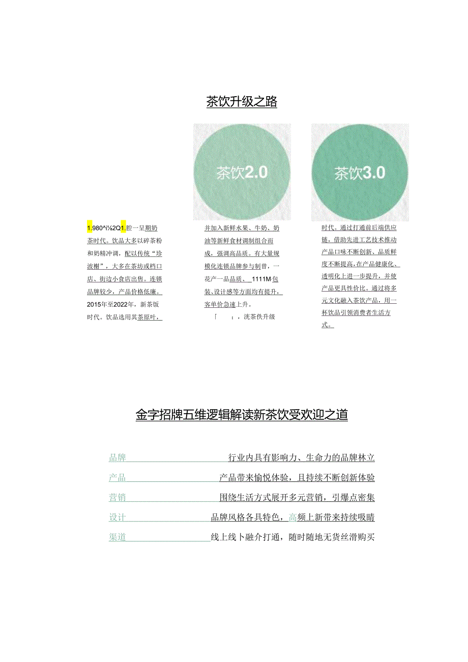 2024中国新茶饮供应链白皮书-第一财经&鲜活饮品-2024-44页.docx_第3页