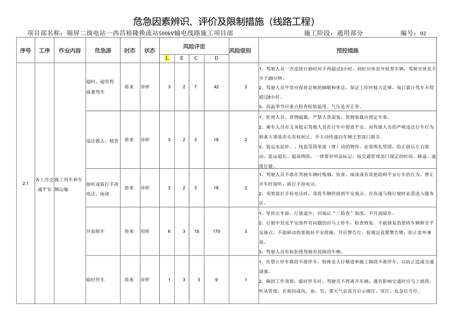 2、危险源辨识及预控措施(线路工程).docx_第1页