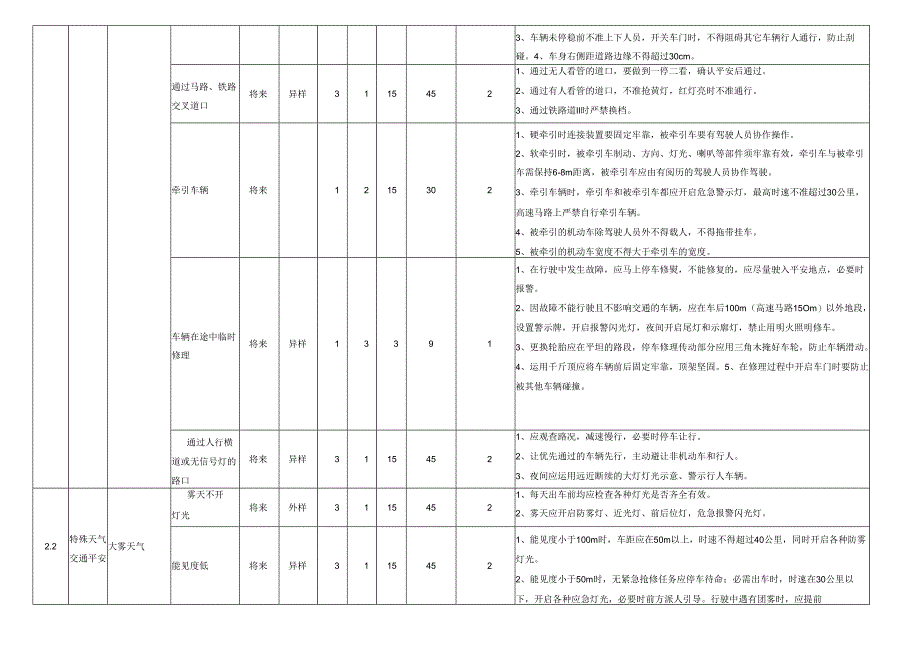 2、危险源辨识及预控措施(线路工程).docx_第2页