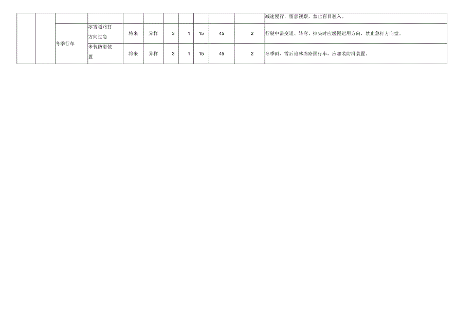 2、危险源辨识及预控措施(线路工程).docx_第3页