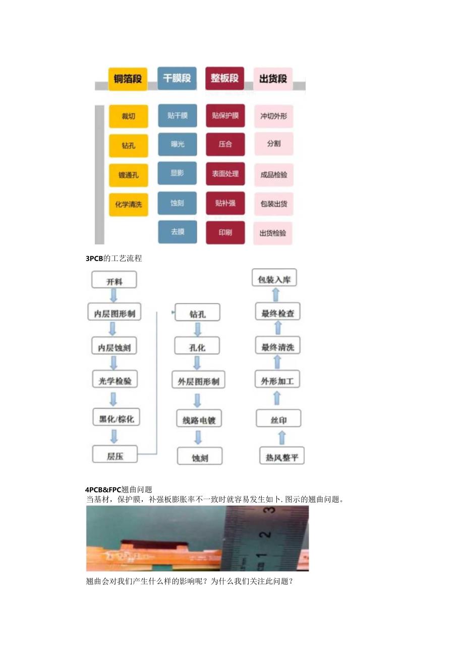 PCB与FPC之间有什么区别(课件).docx_第3页