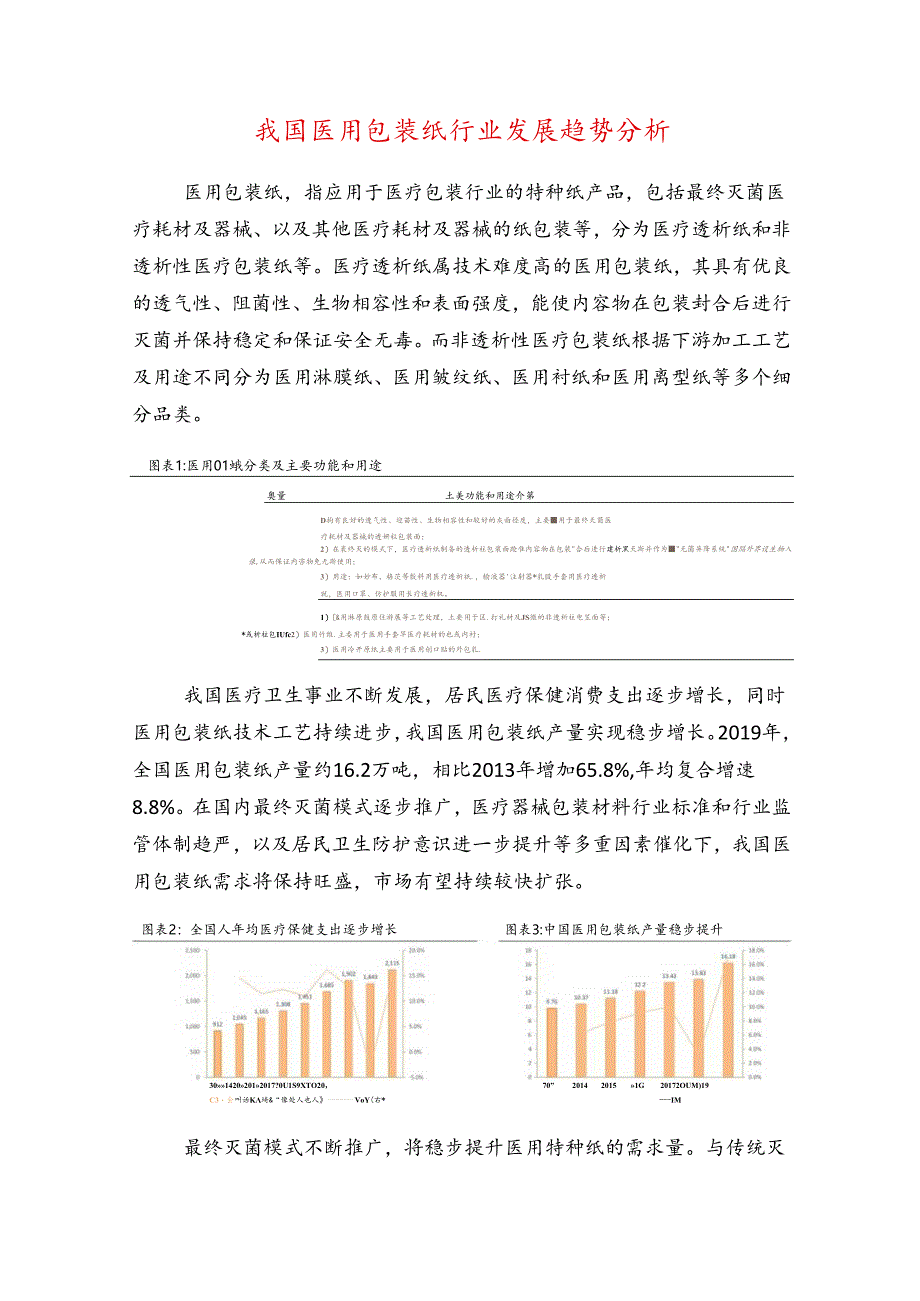 行业研究：我国医用包装纸行业发展趋势分析【含规模、增速预测等】.docx_第1页