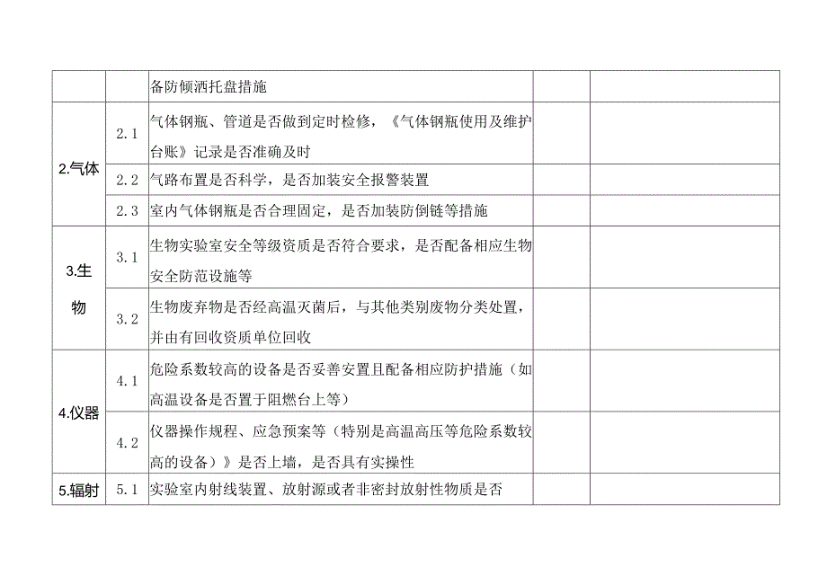 新学期实验室安全启用自查项目表.docx_第2页