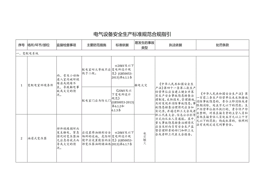 电气设备安全生产标准规范合规指引.docx_第1页