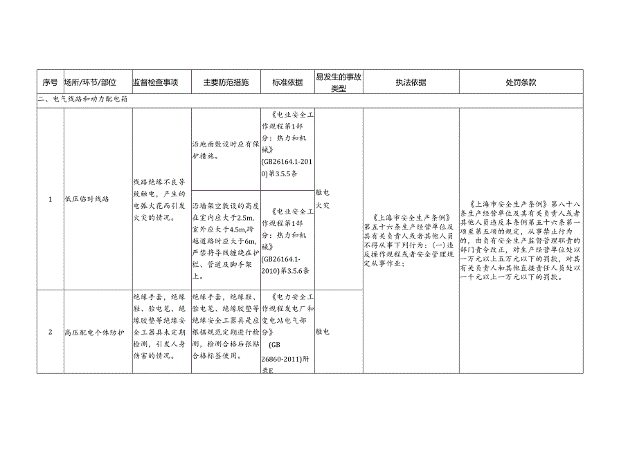 电气设备安全生产标准规范合规指引.docx_第2页