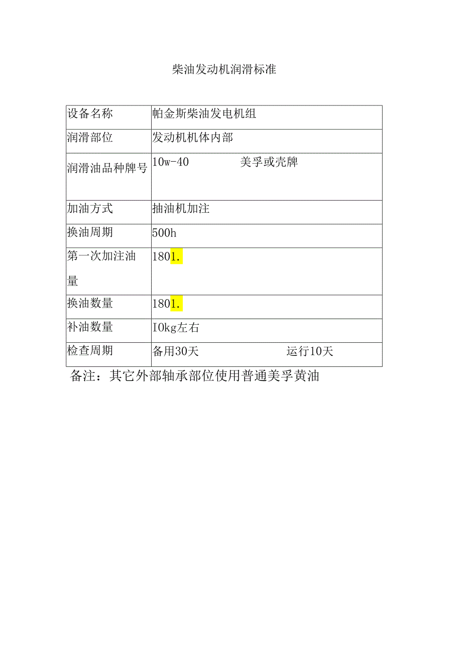 柴油发动机润滑标准表.docx_第1页