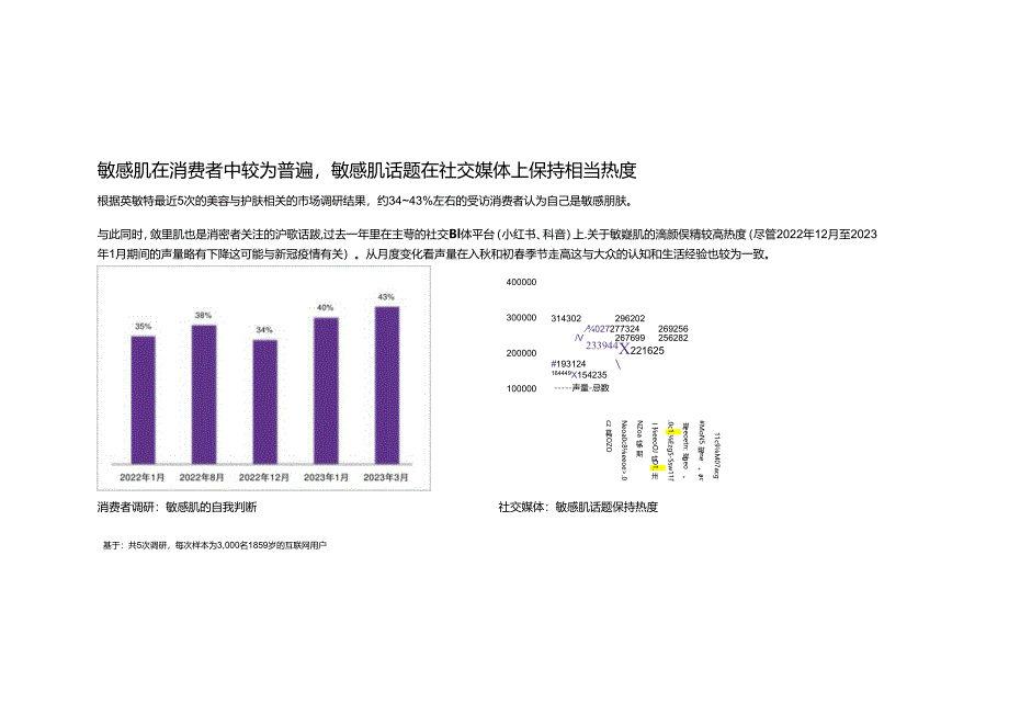 2024中国美容个护成分趋势报告.docx_第3页