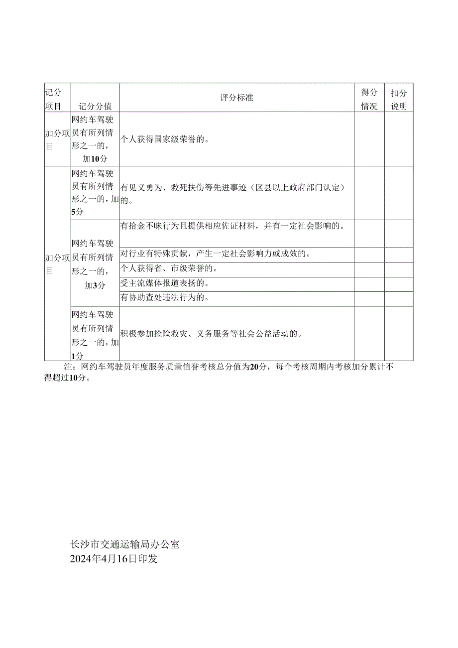 长沙市网络预约出租汽车驾驶员年度服务质量信誉考核评分标准.docx_第3页