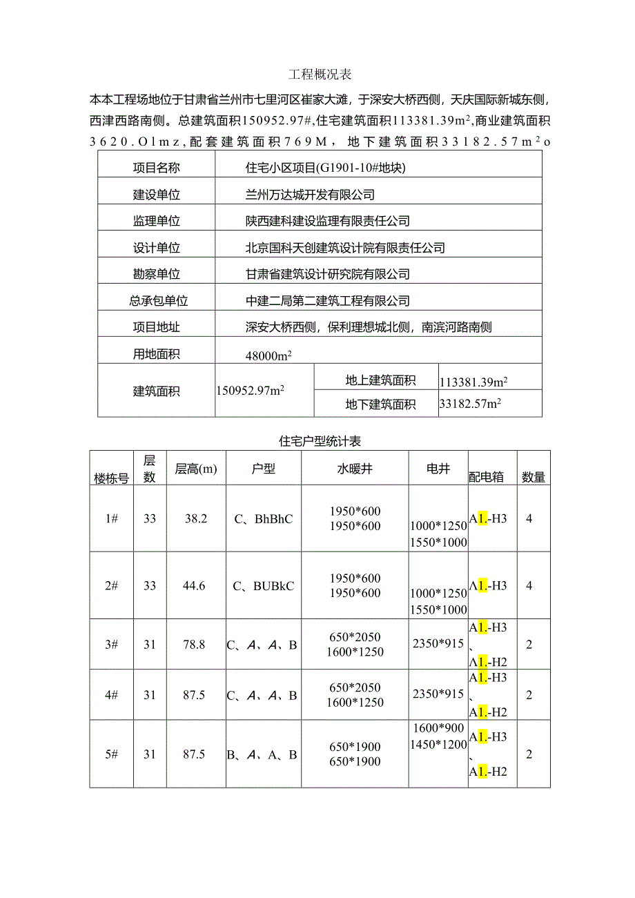 住宅15#地机电工程验收细则.docx_第2页