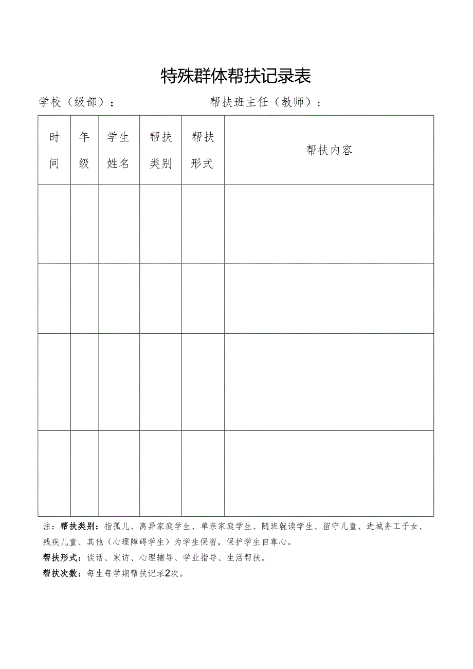 特殊群体帮扶记录表.docx_第1页