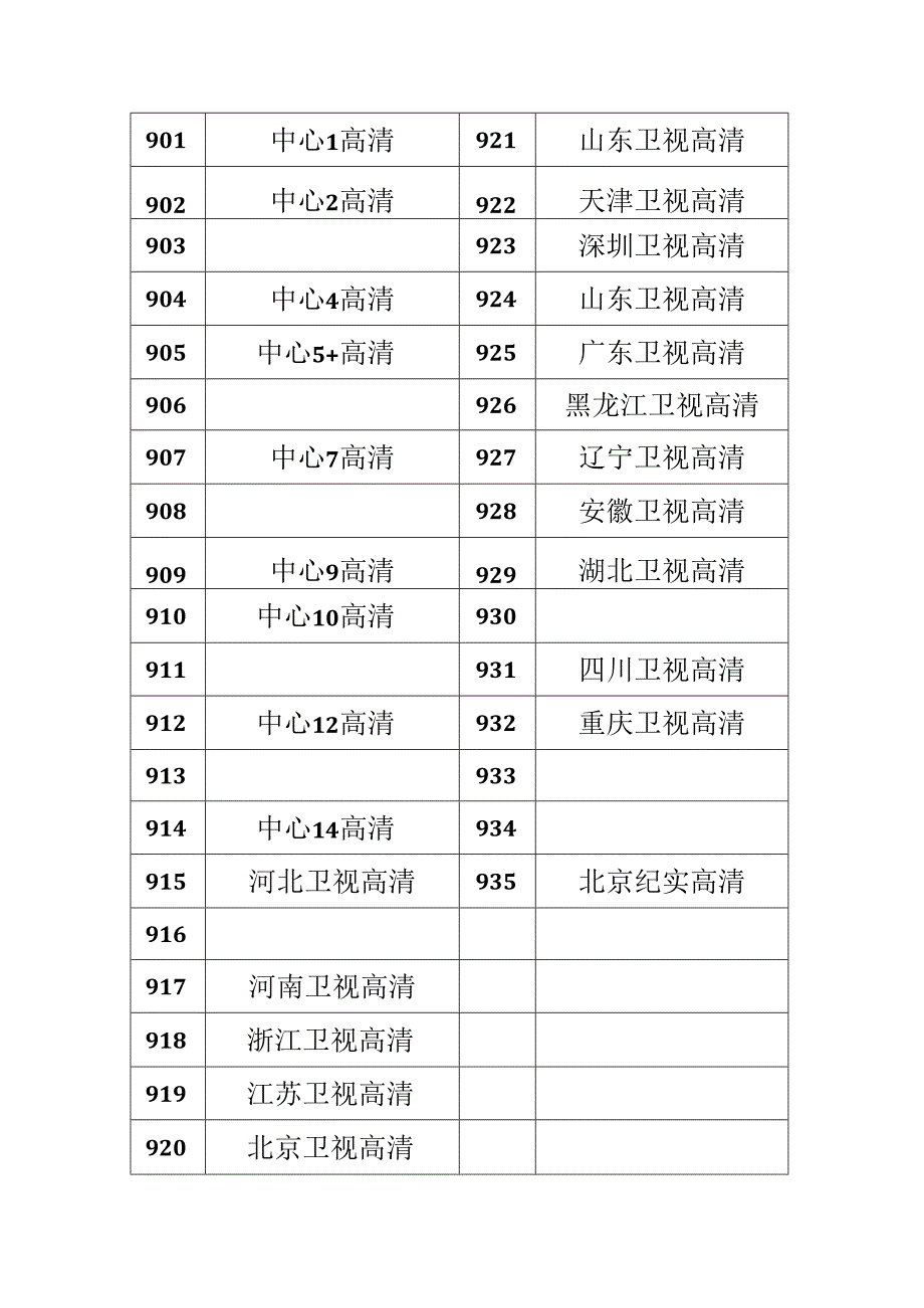 移动宽带电视节目单(2024.11.21).docx_第3页