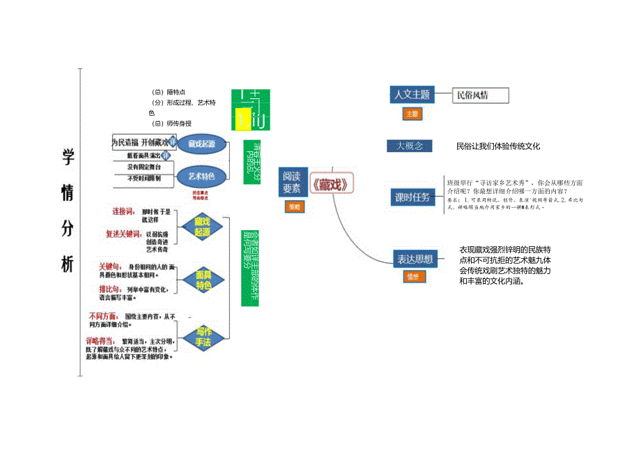 略读实践课：《藏戏》教学设计.docx_第3页