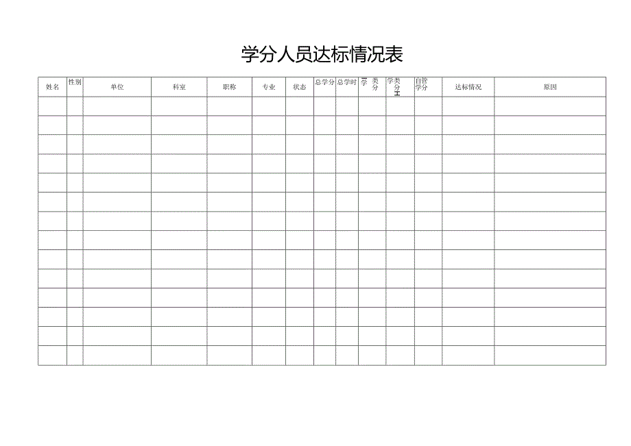 学分人员达标情况表.docx_第1页