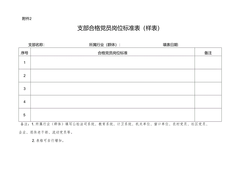 附件2：支部合格党员岗位标准表（样表）.docx_第1页