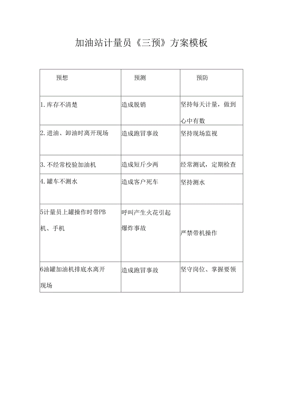 加油站计量员《三预》方案模板.docx_第1页