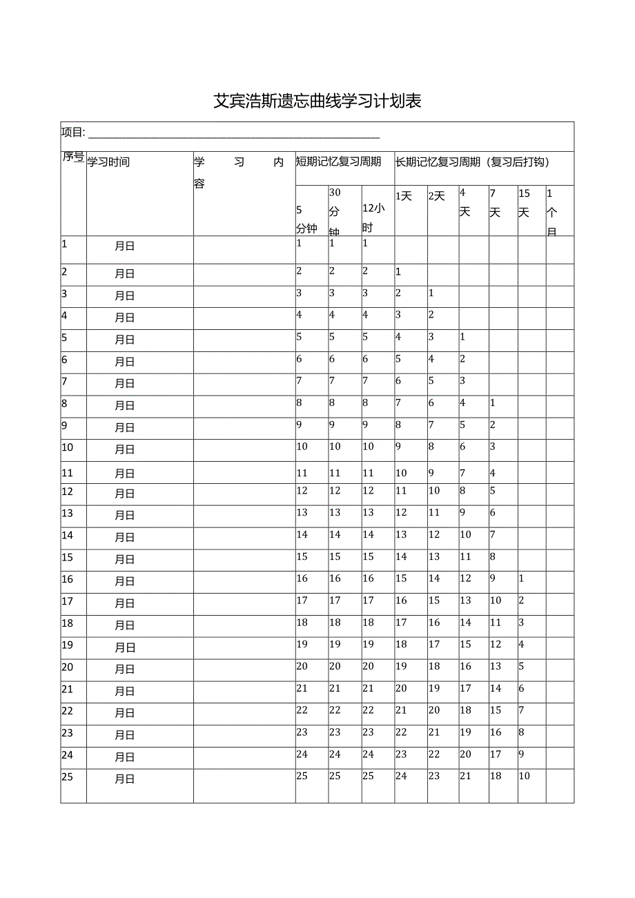 艾宾浩斯遗忘曲线计划表打印版.docx_第1页