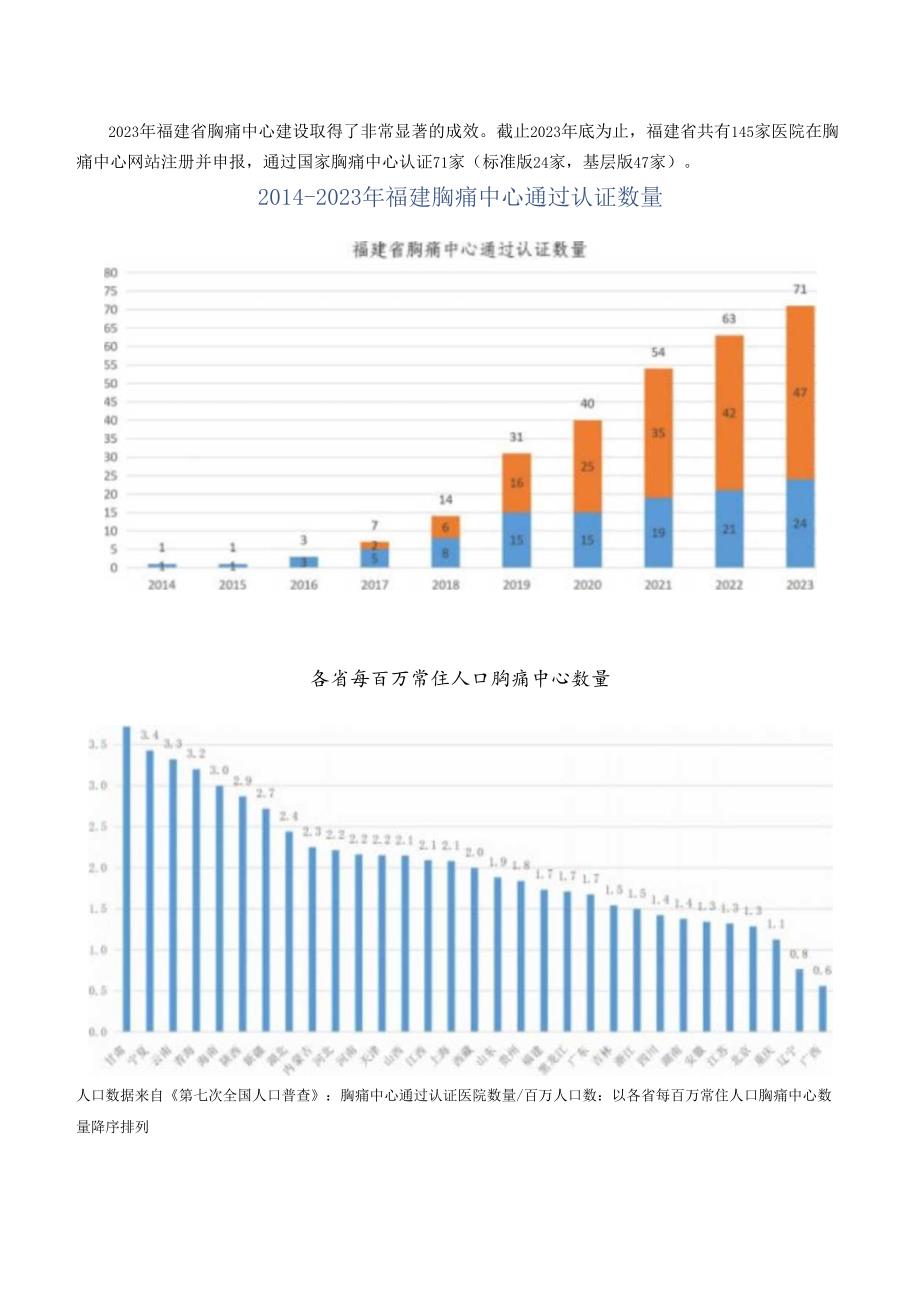 2023年福建省胸痛中心质控报告.docx_第3页