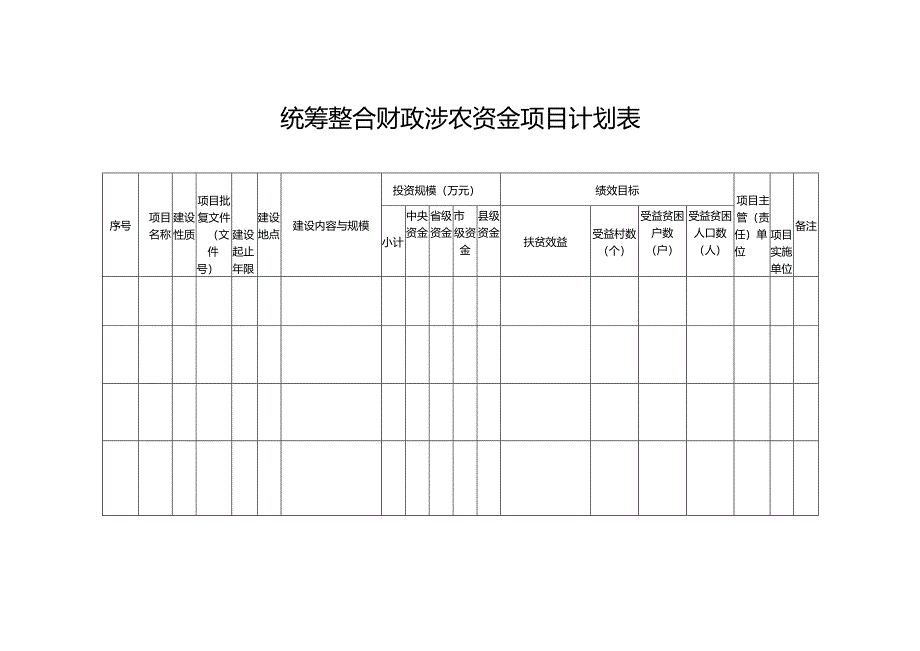 统筹整合财政涉农资金项目计划表.docx_第1页