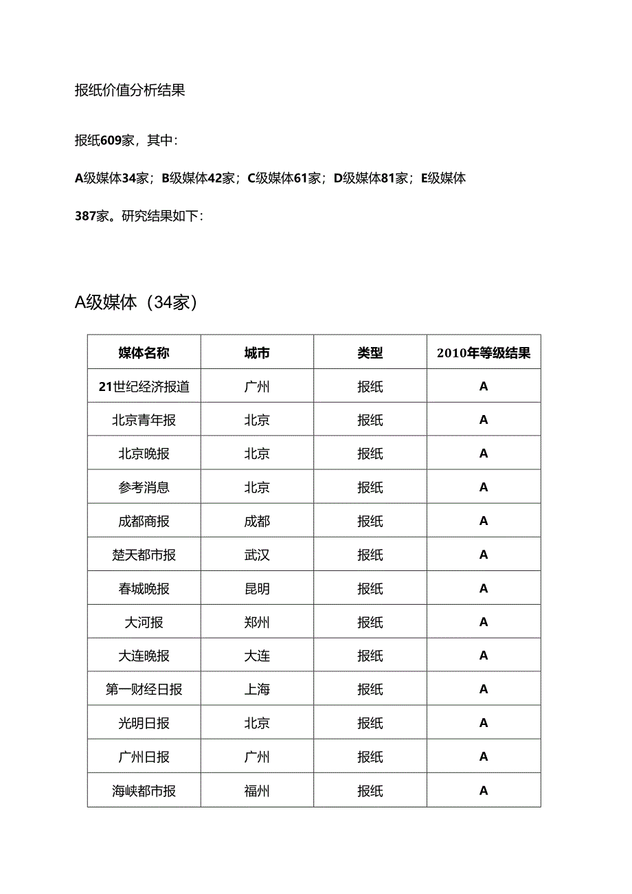 XX年平面媒体价值分析报告.docx_第2页