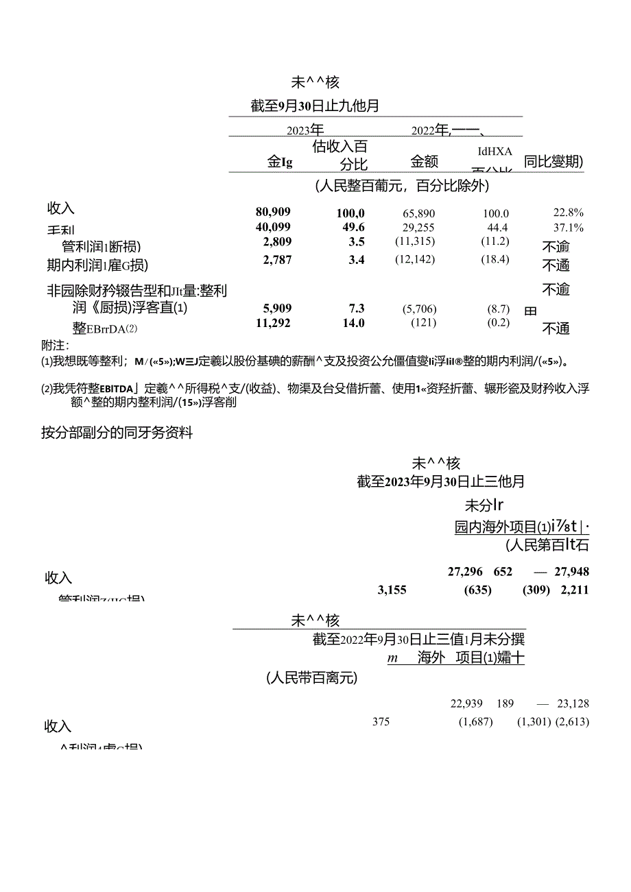 快手2023年Q3财报_市场营销策划_2024年市场报告-3月第4周_【2024研报】重点报告_do.docx_第2页