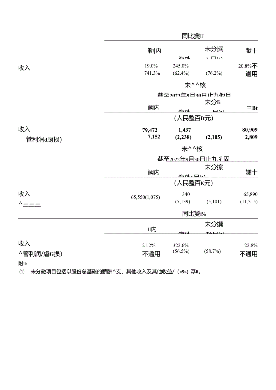 快手2023年Q3财报_市场营销策划_2024年市场报告-3月第4周_【2024研报】重点报告_do.docx_第3页