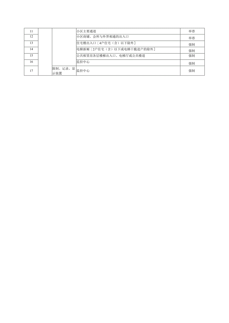 上海小区安全技术防范系统要求(2024版).docx_第3页