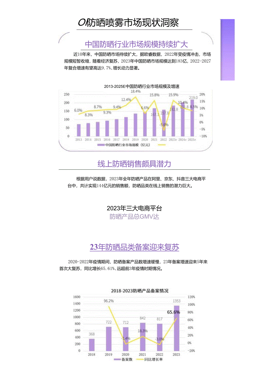 【美丽修行】防晒喷雾市场洞察报告.docx_第3页