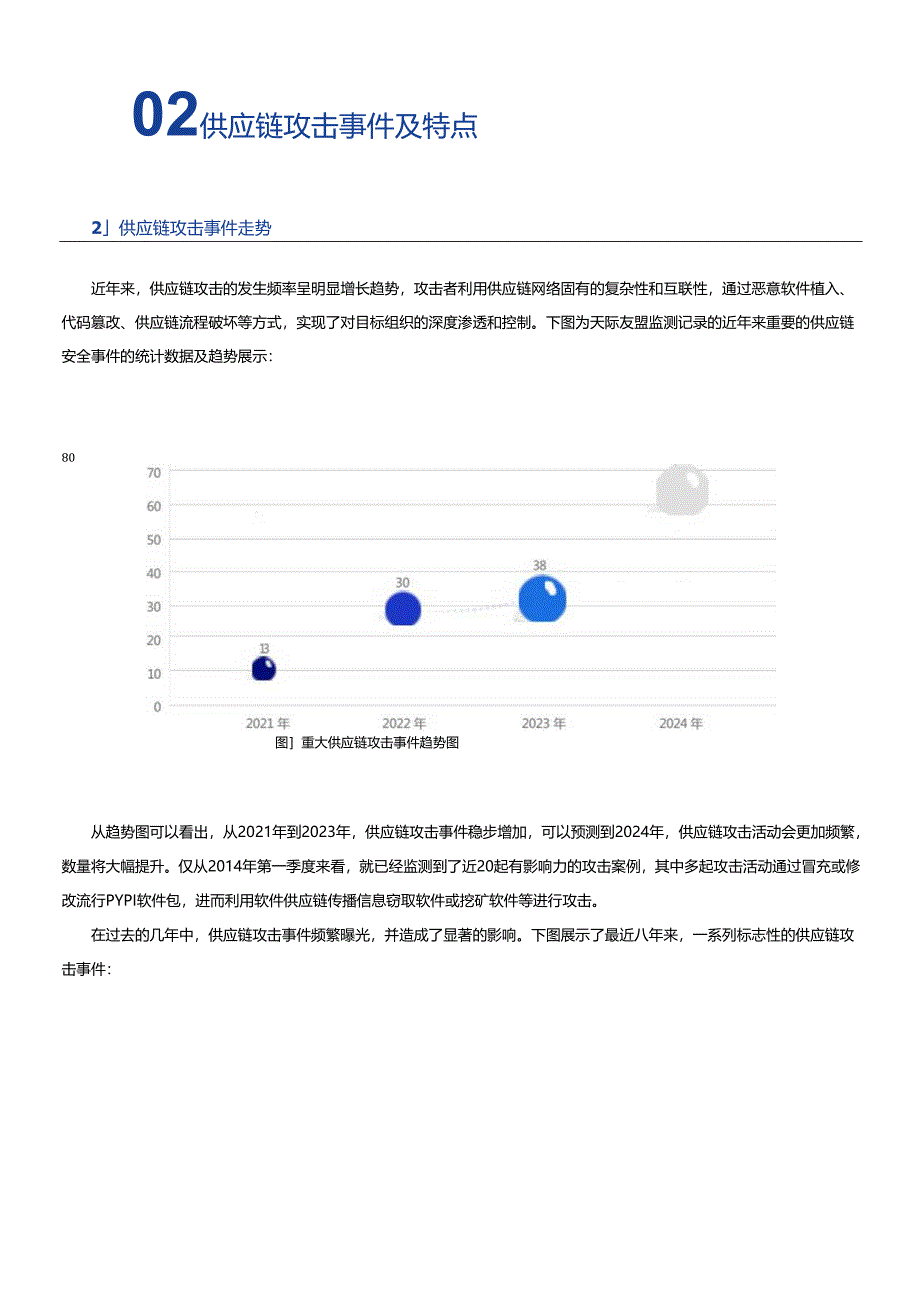 2024 供应链安全态势报告.docx_第2页