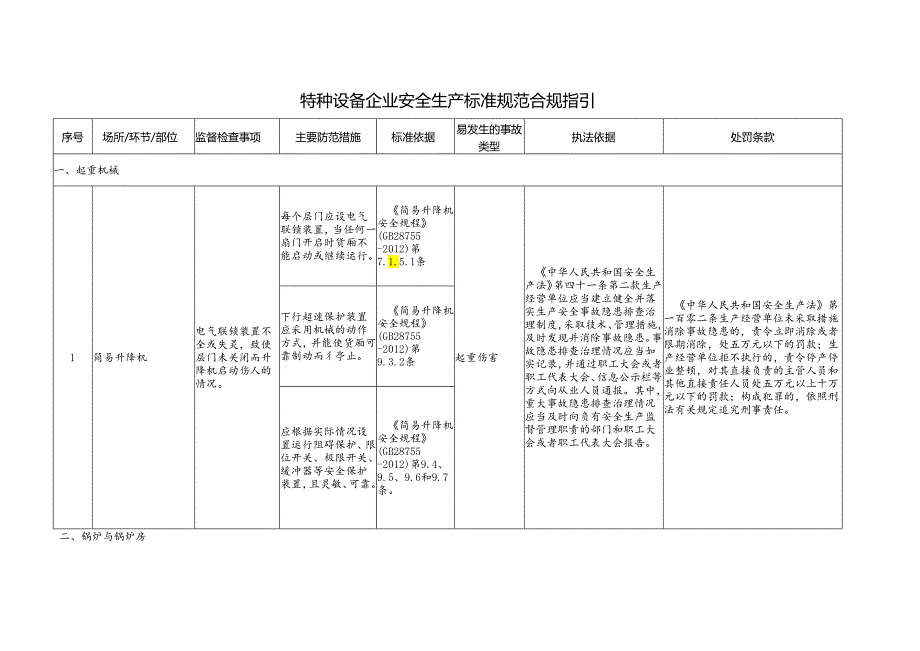 特种设备企业安全生产标准规范合规指引.docx_第1页