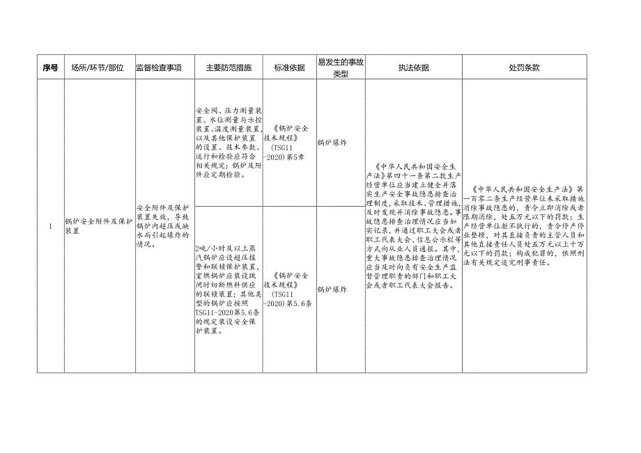 特种设备企业安全生产标准规范合规指引.docx_第2页