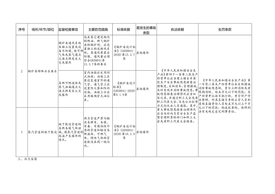 特种设备企业安全生产标准规范合规指引.docx_第3页