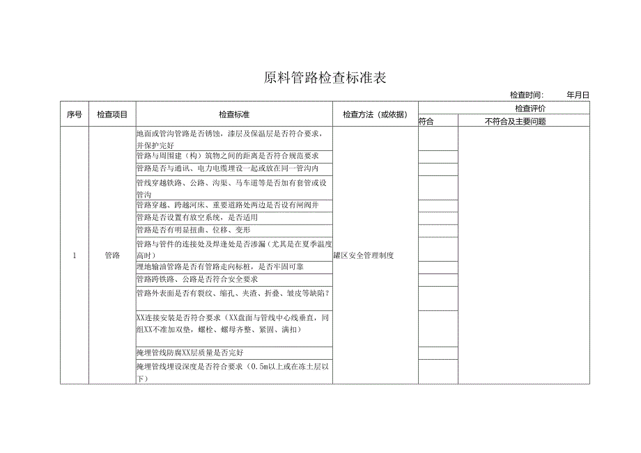 原料管路检查标准表.docx_第1页