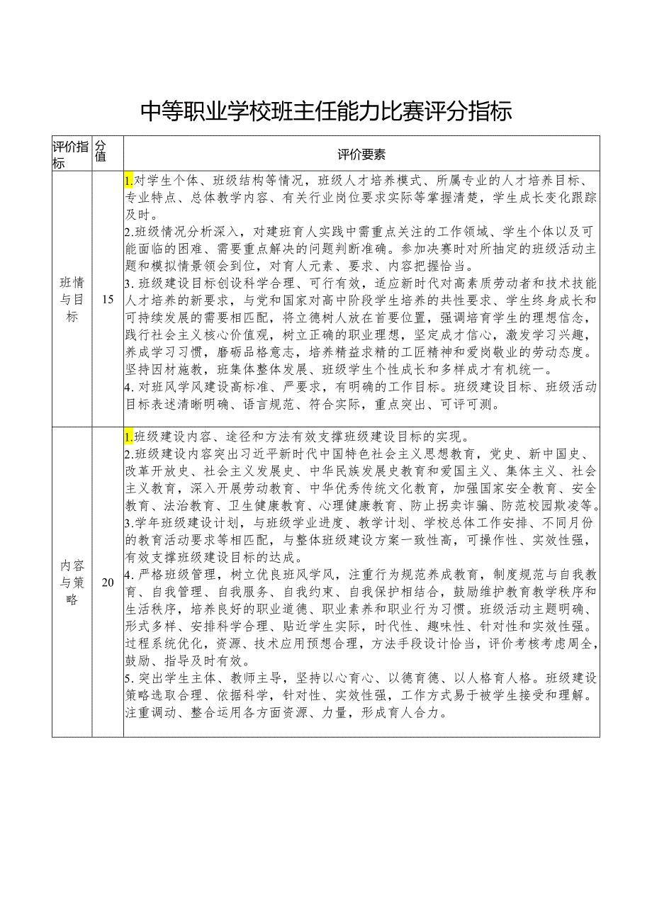 中等职业学校班主任能力比赛评分指标.docx_第1页