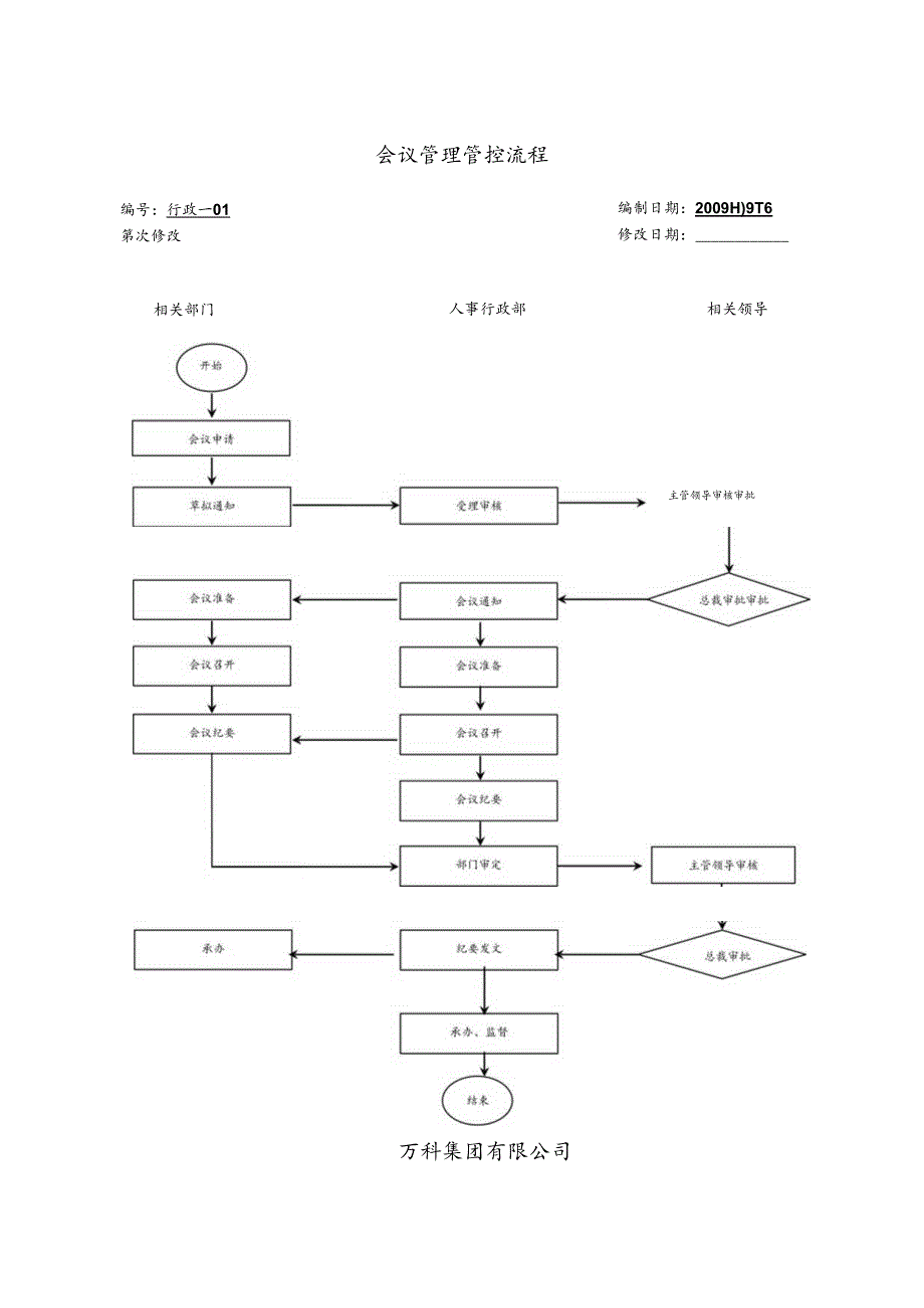 X房地产项目管理流程.docx_第3页