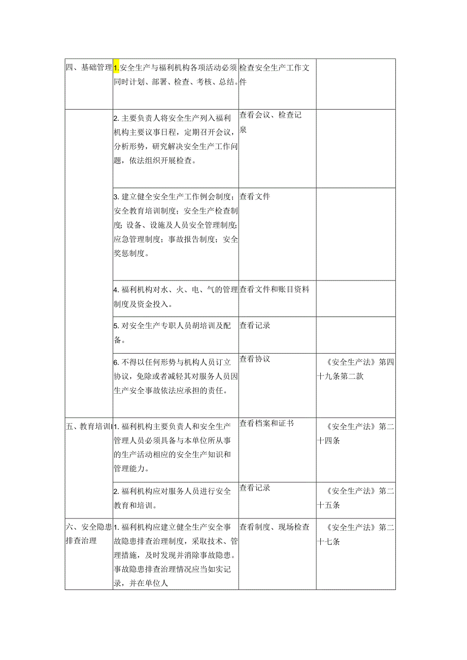 养老福利机构安全生产检查表模板.docx_第3页