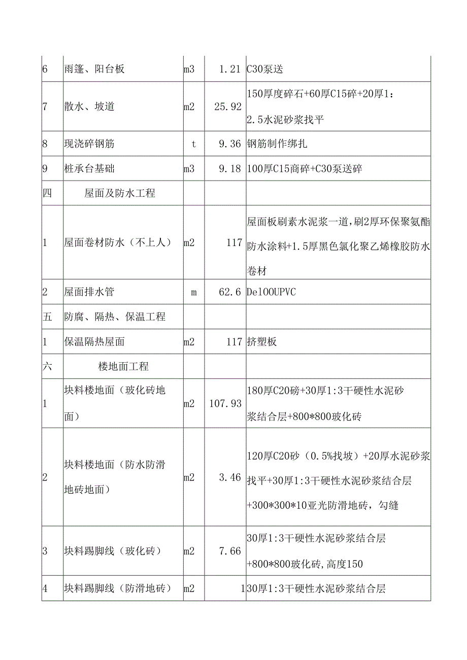 门卫室施工组织设计.docx_第3页