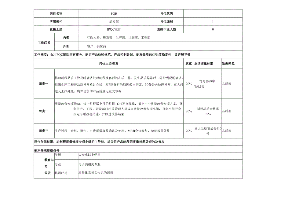 PQE岗位说明书.docx_第1页