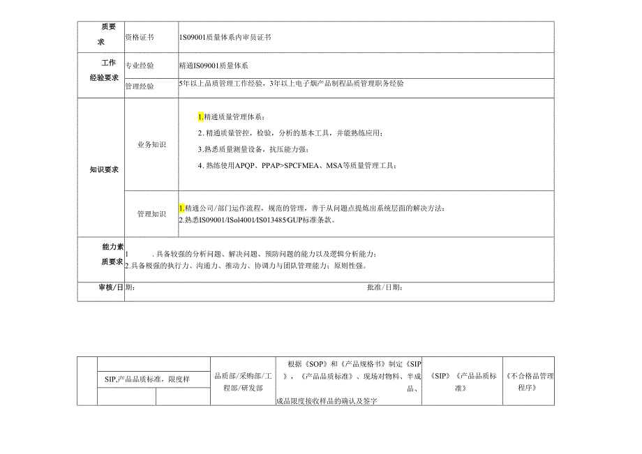 PQE岗位说明书.docx_第2页