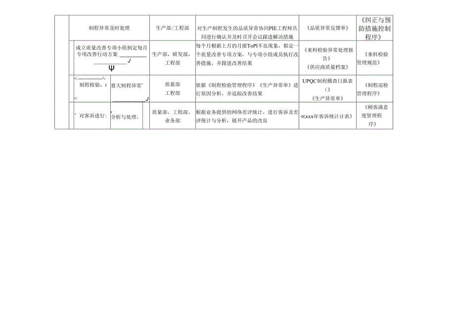 PQE岗位说明书.docx_第3页