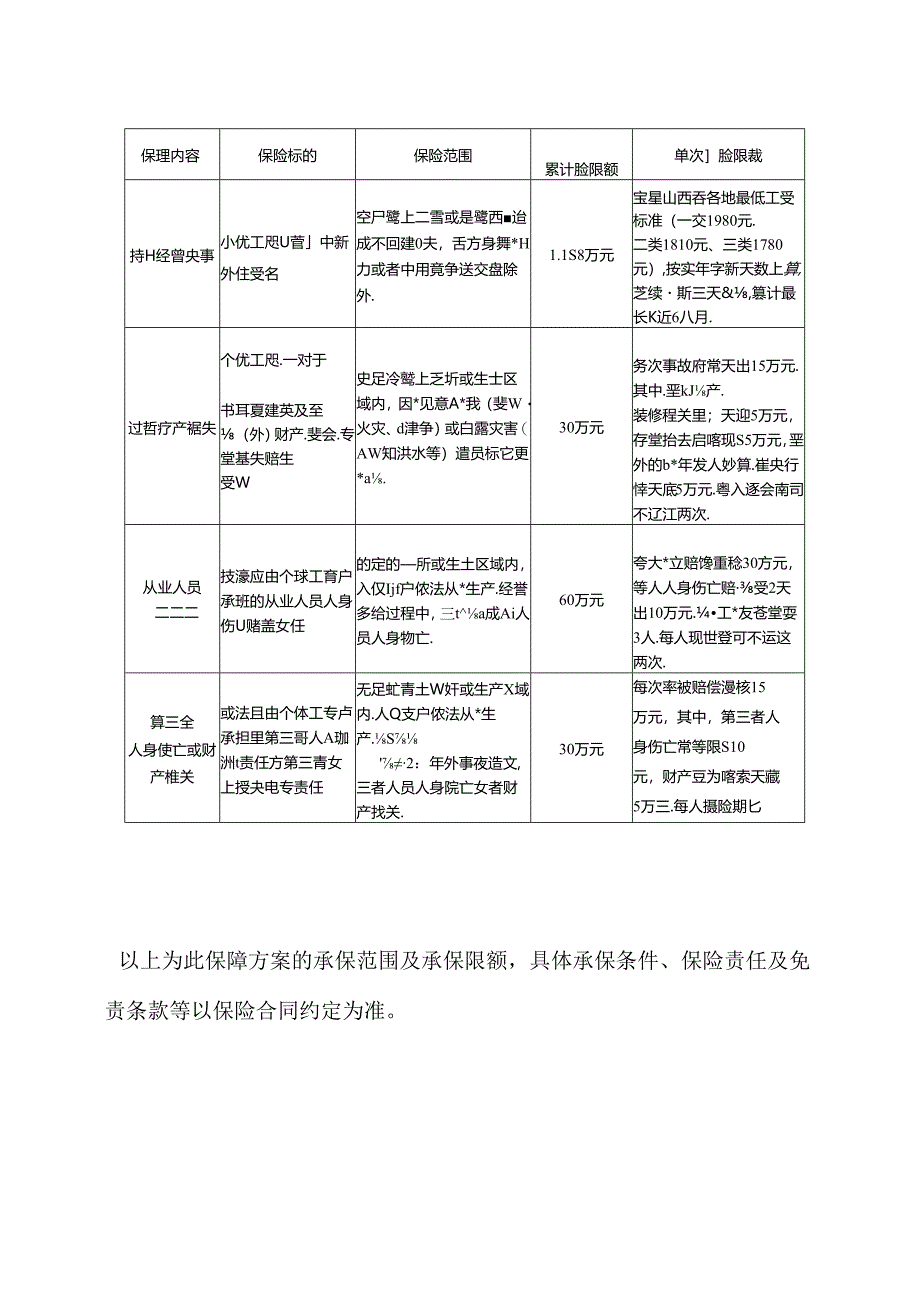 山西省个体工商户保险保障项目实施方案.docx_第3页