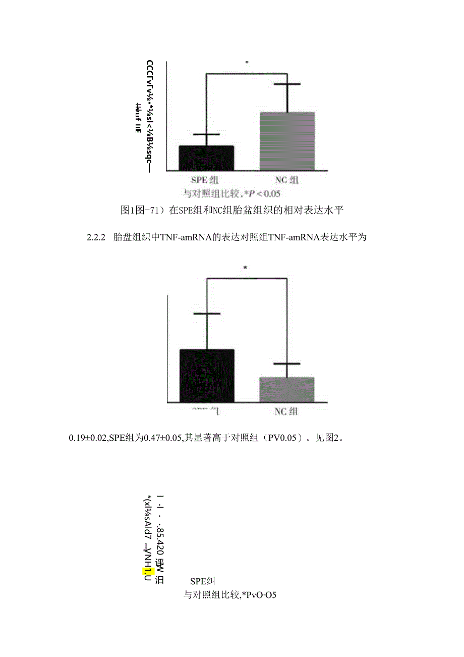 Let 7b及肿瘤坏死因子α在重度子痫前期胎盘组织中的表达及意义.docx_第3页