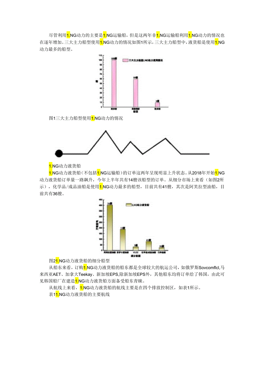 LNG动力液货船与集装箱船和散货船特点和优势.docx_第1页